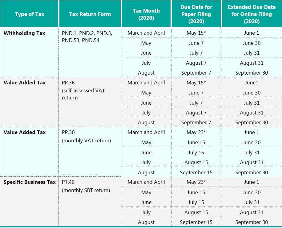 E-tax